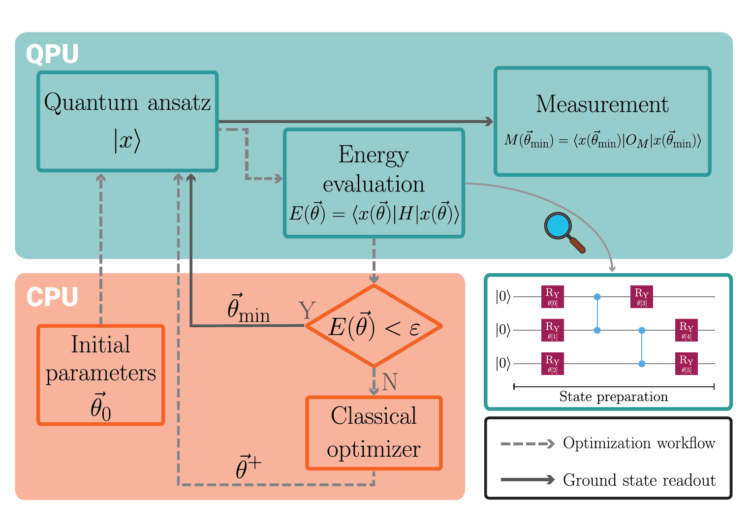 QuantumThermal